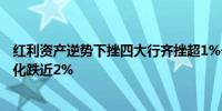 红利资产逆势下挫四大行齐挫超1%长江电力跌近3%中国石化跌近2%