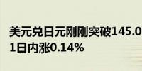 美元兑日元刚刚突破145.00关口最新报145.01日内涨0.14%