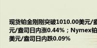 现货铂金刚刚突破1010.00美元/盎司关口最新报1010.10美元/盎司日内涨0.44%；Nymex铂金期货主力最新报1021.3美元/盎司日内跌0.09%