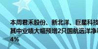 本周君禾股份、新北洋、巨星科技等6只个股发布业绩预告其中业绩大幅预增2只国航远洋净利润预测同比增长1072.24%