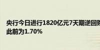 央行今日进行1820亿元7天期逆回购操作中标利率为1.50%此前为1.70%