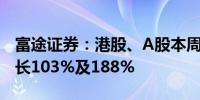 富途证券：港股、A股本周交易客户数分别增长103%及188%