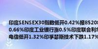 印度SENSEX30指数低开0.42%报85208.76点成分股中塔塔钢铁高开0.66%印度工业银行涨0.5%印度联合利华上扬0.28%；下跌方面巴帝电信低开1.32%印孚瑟斯技术下跌1.17%科塔克银行跌1.11%