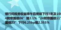 银行间现券收益率午后继续下行7年及10年期国债活跃券下行超5bp“24附息国债06”报2.1%“24附息国债11”报2.175%30年期“23附息国债23”下行6.25bp报2.355%