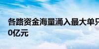 各路资金海量涌入最大单只ETF规模突破3000亿元