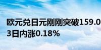 欧元兑日元刚刚突破159.00关口最新报159.03日内涨0.18%