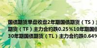 国债期货早盘收盘2年期国债期货（TS）主力合约跌0.09%5年期国债期货（TF）主力合约跌0.25%10年期国债期货（T）主力合约跌0.23%30年期国债期货（TL）主力合约跌0.64%