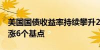 美国国债收益率持续攀升2年期国债收益率上涨6个基点