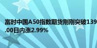 富时中国A50指数期货刚刚突破13900.00关口最新报13904.00日内涨2.99%