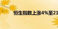 恒生指数上涨4%至21,457.90点