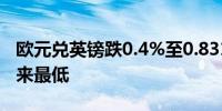 欧元兑英镑跌0.4%至0.8314为2022年4月以来最低