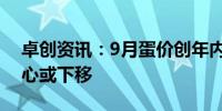 卓创资讯：9月蛋价创年内新高 10月价格重心或下移