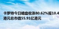 卡罗特今日暗盘收涨80.62%报10.44港元成交额7505.14万港元总市值55.91亿港元