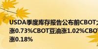 USDA季度库存报告公布前CBOT大豆跌0.26%CBOT小麦涨0.73%CBOT豆油涨1.02%CBOT豆粕涨0.03%CBOT玉米涨0.18%