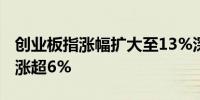 创业板指涨幅扩大至13%深成指涨超9%沪指涨超6%