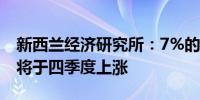 新西兰经济研究所：7%的受访企业预计物价将于四季度上涨