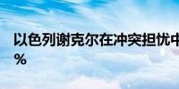 以色列谢克尔在冲突担忧中连续第三天下跌1%