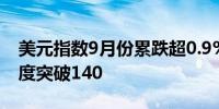 美元指数9月份累跌超0.9%日元涨超1.7%一度突破140