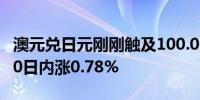 澳元兑日元刚刚触及100.00关口最新报100.00日内涨0.78%