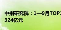 中指研究院：1—9月TOP100企业拿地总额5324亿元