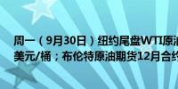 周一（9月30日）纽约尾盘WTI原油期货涨0.16%报68.29美元/桶；布伦特原油期货12月合约涨0.53%报71.92美元