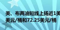 美、布两油短线上扬近1美元现分别报68.50美元/桶和72.25美元/桶