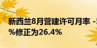 新西兰8月营建许可月率 -5.3%前值由26.20%修正为26.4%