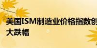 美国ISM制造业价格指数创2023年5月以来最大跌幅