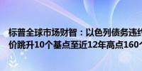 标普全球市场财智：以色列债务违约保险成本从周二的收盘价跳升10个基点至近12年高点160个基点