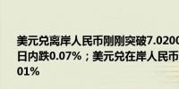 美元兑离岸人民币刚刚突破7.0200元关口最新报7.0201元日内跌0.07%；美元兑在岸人民币最新报7.0176元日内涨0.01%