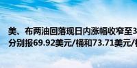 美、布两油回落现日内涨幅收窄至3%以内此前一度涨约5%分别报69.92美元/桶和73.71美元/桶