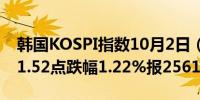 韩国KOSPI指数10月2日（周三）收盘下跌31.52点跌幅1.22%报2561.75点