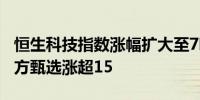 恒生科技指数涨幅扩大至7哔哩哔哩涨超18东方甄选涨超15