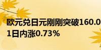 欧元兑日元刚刚突破160.00关口最新报160.01日内涨0.73%