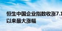 恒生中国企业指数收涨7.1%创2022年11月以来最大涨幅