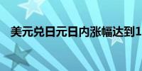 美元兑日元日内涨幅达到1.00%报144.99