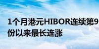 1个月港元HIBOR连续第9天上涨为去年11月份以来最长连涨