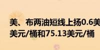 美、布两油短线上扬0.6美元现分别报71.23美元/桶和75.13美元/桶