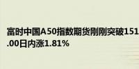 富时中国A50指数期货刚刚突破15100.00关口最新报15101.00日内涨1.81%