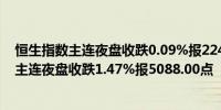 恒生指数主连夜盘收跌0.09%报22438.00点 恒生科技指数主连夜盘收跌1.47%报5088.00点