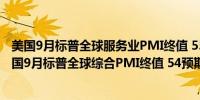 美国9月标普全球服务业PMI终值 55.2预期55.4前值55.4美国9月标普全球综合PMI终值 54预期54.3前值54.4