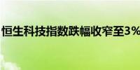 恒生科技指数跌幅收窄至3%此前一度跌4.7%