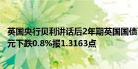 英国央行贝利讲话后2年期英国国债下跌约4个基点英镑兑美元下跌0.8%报1.3163点