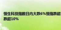 恒生科技指数日内大跌6%恒指跌超3%小鹏汽车、蔚来汽车跌超10%