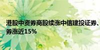 港股中资券商股续涨中信建投证券、申万宏源香港、招商证券涨近15%