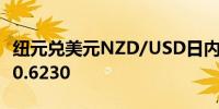 纽元兑美元NZD/USD日内跌幅达0.50%现报0.6230