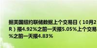 据美国纽约联储数据上个交易日（10月2日）担保隔夜融资利率（SOFR）报4.92%之前一天报5.05%上个交易日有效的联邦基金利率报4.83%之前一天报4.83%