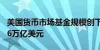 美国货币市场基金规模创下历史新高 达到6.46万亿美元