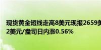 现货黄金短线走高8美元现报2659美元/盎司现货白银突破32美元/盎司日内涨0.56%