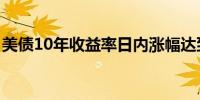 美债10年收益率日内涨幅达到0.52%报3.877